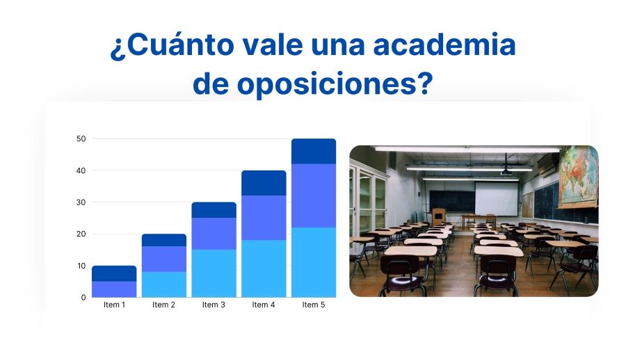precio academia oposiciones